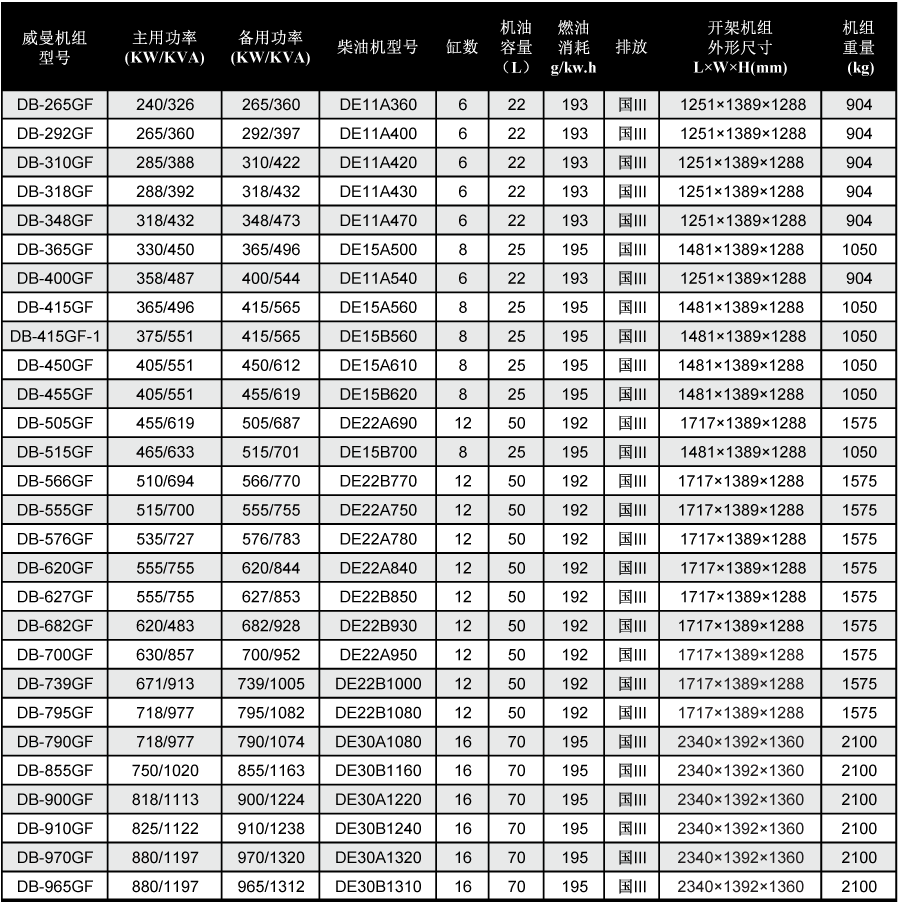 威曼柴油發(fā)電機技術(shù)參數(shù)