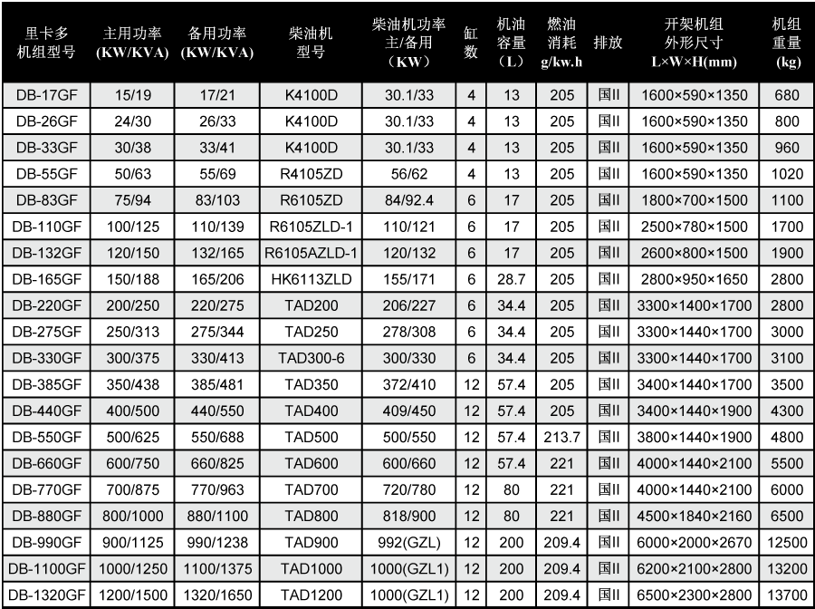 里卡多柴油發(fā)電機技術(shù)參數(shù)